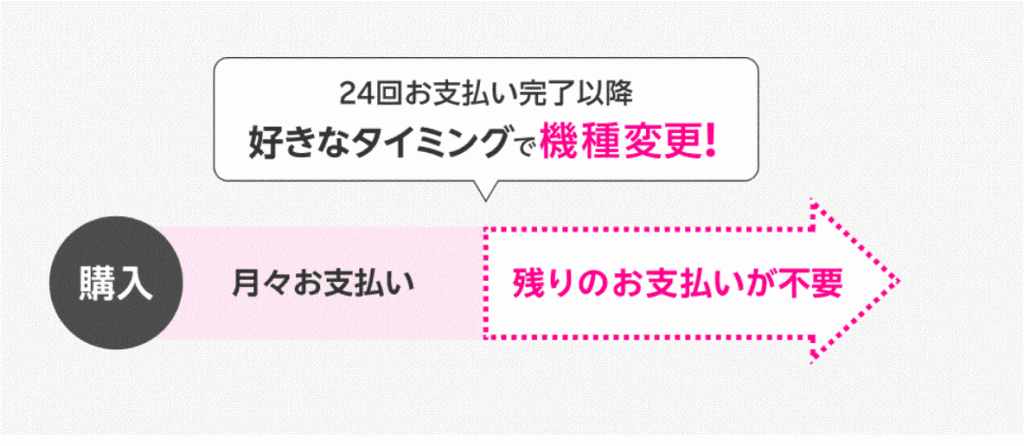 超得プログラム