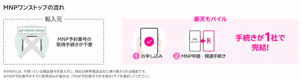 MNPワンストップ