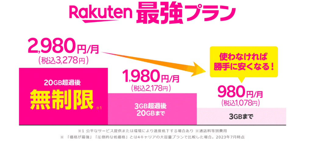 rakuten最強プラン