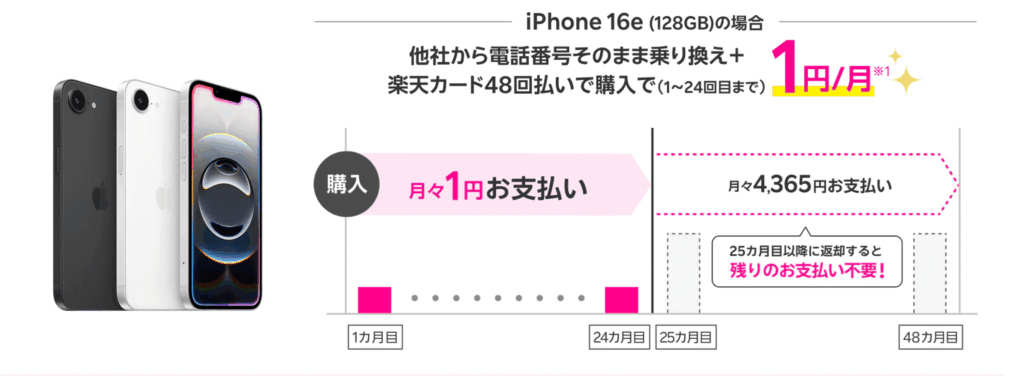 超トク１６e