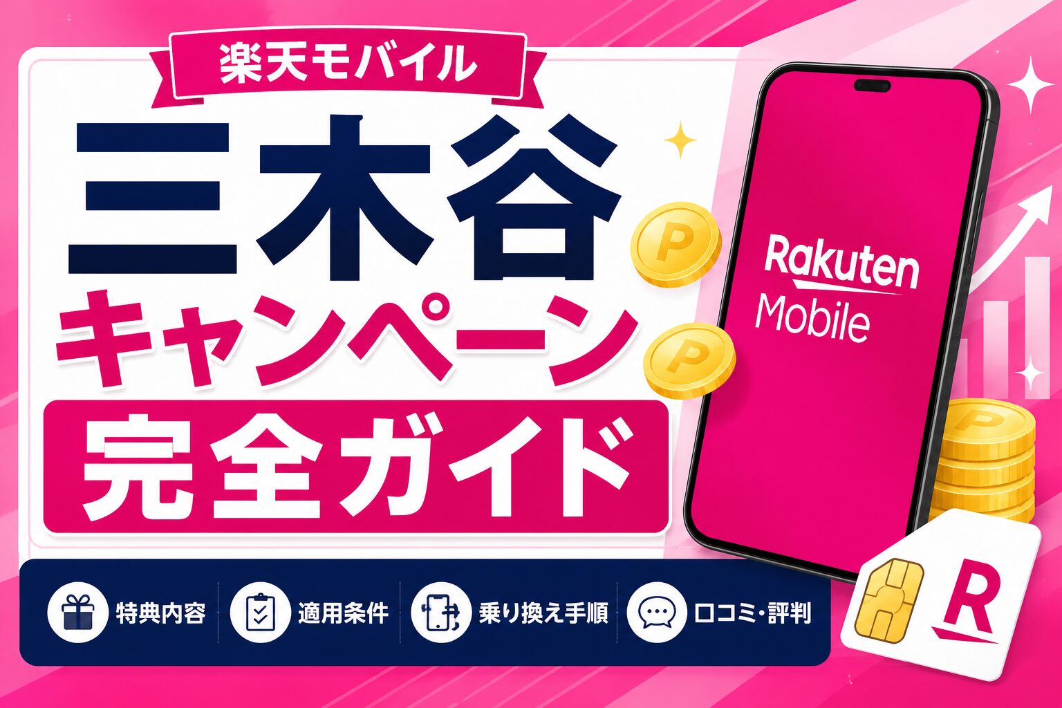 楽天モバイルキャンペーンガイド